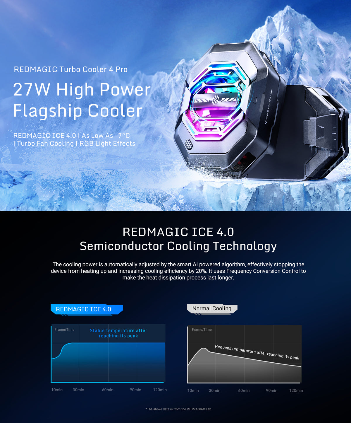 REDMAGIC Turbo Cooler 4 Pro 5 REDMAGIC Turbo Cooler 4 Pro 1